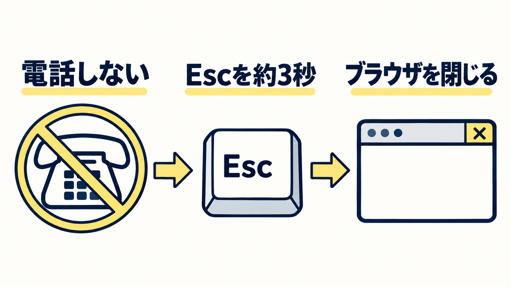 警告内の番号へ電話せず、Escキーで全画面を解除しブラウザを閉じる流れ